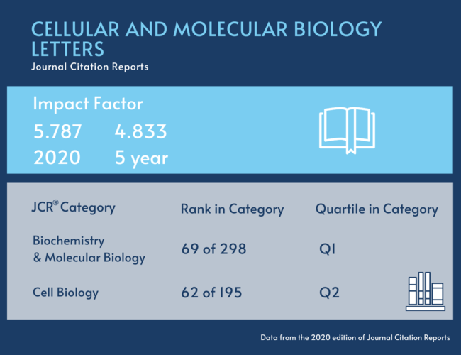 Cellular_and_Mollecular_Biology_Letters.png